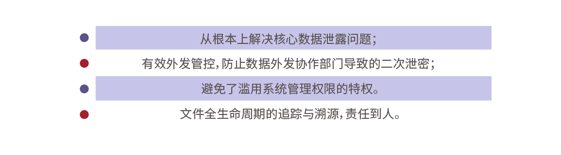 应用收益 应用收益